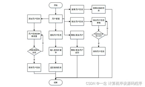 面向智慧课堂的教学过程管理系统设计与实现