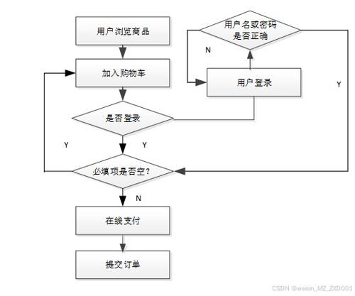Laravel框架驱动潮玩手办微信小程序的设计与实现