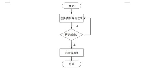基于SpringBoot与微信小程序的德宏州医院新家属小区物业综合管理系统设计