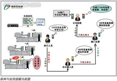 中国制造2025智能工厂的五大趋势 计算机系统服务赋能工业转型